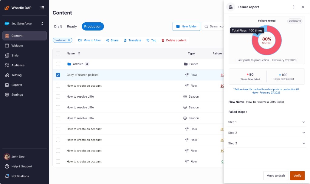 Whatfix DAP Content view in Production with a failure report panel open for a selected flow.