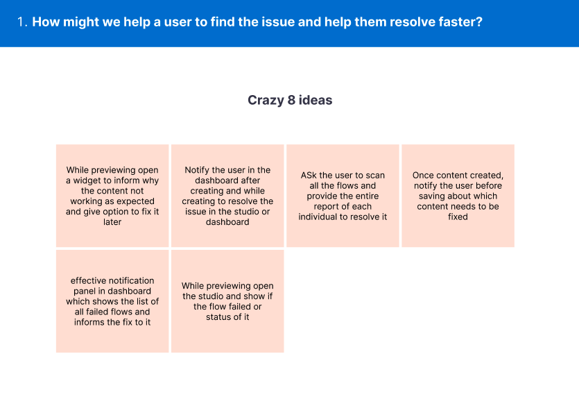 Crazy-8 ideation: eight quick directions for surfacing content failures.