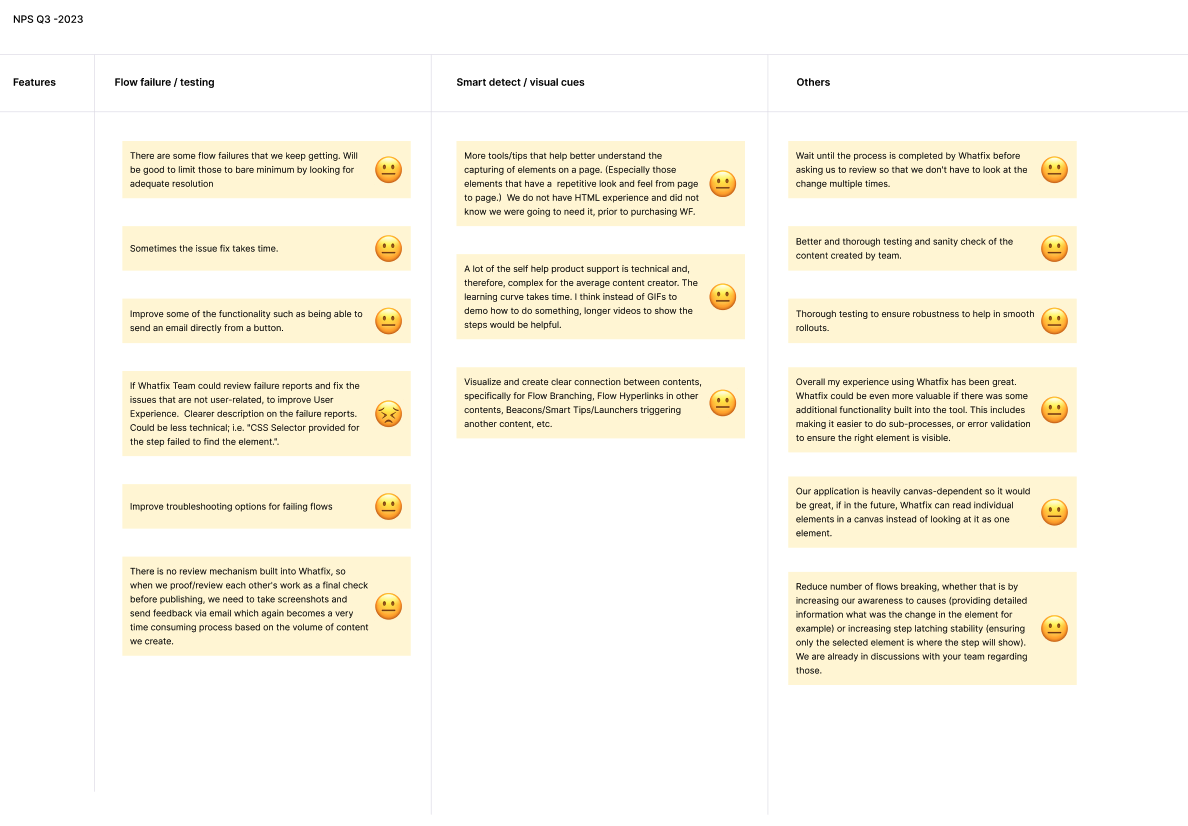 NPS verbatims Q3 2023, earlier signal on troubleshooting pain.