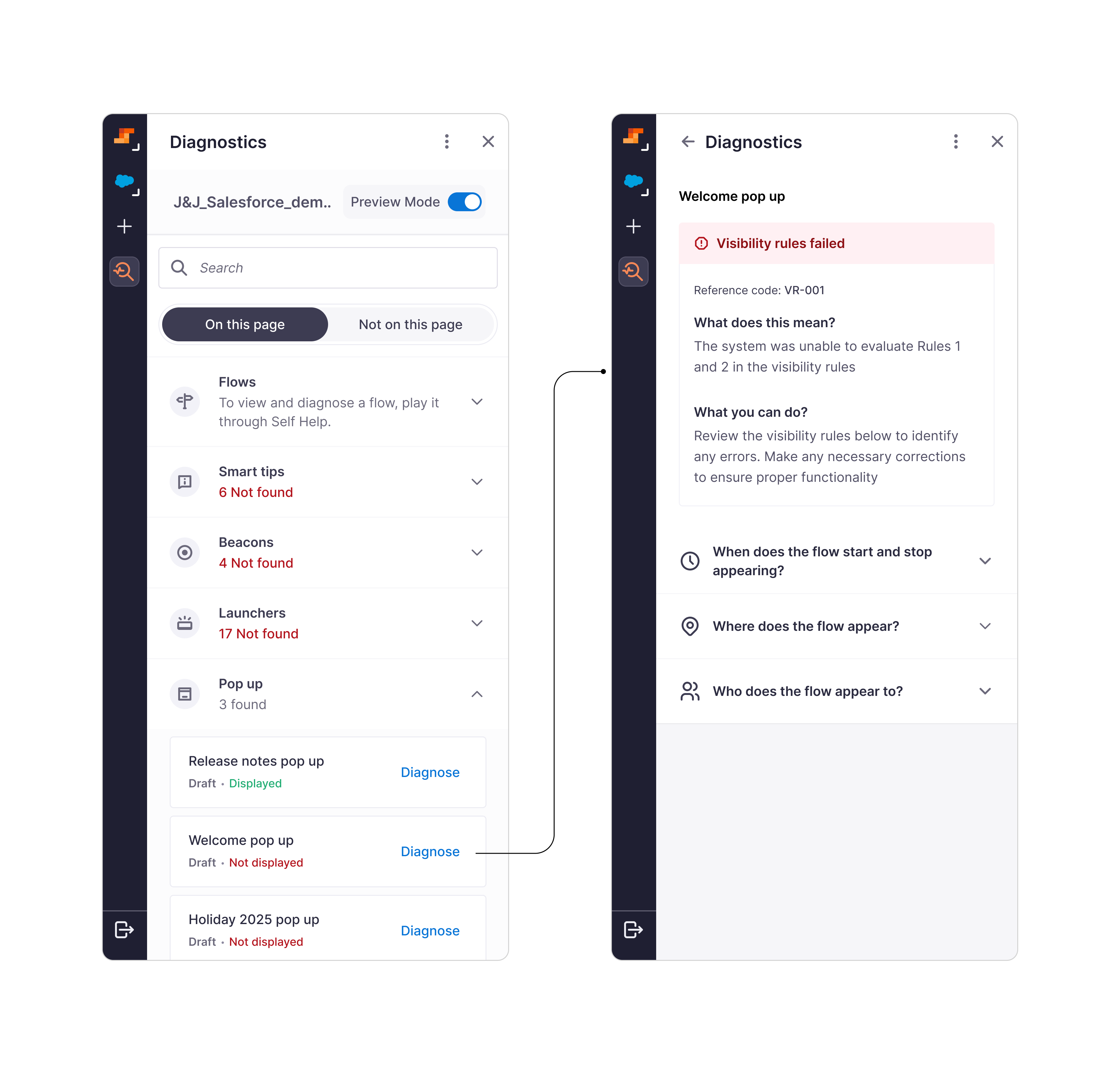 Two-step flow: Pop-up list with Welcome pop up marked Not displayed, then detail view showing visibility rules failed with reference code VR-001.